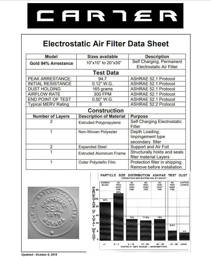 CARTER | Gold | MERV 8 | HVAC & Furnace Filter | Washable Electrostatic - Image 5