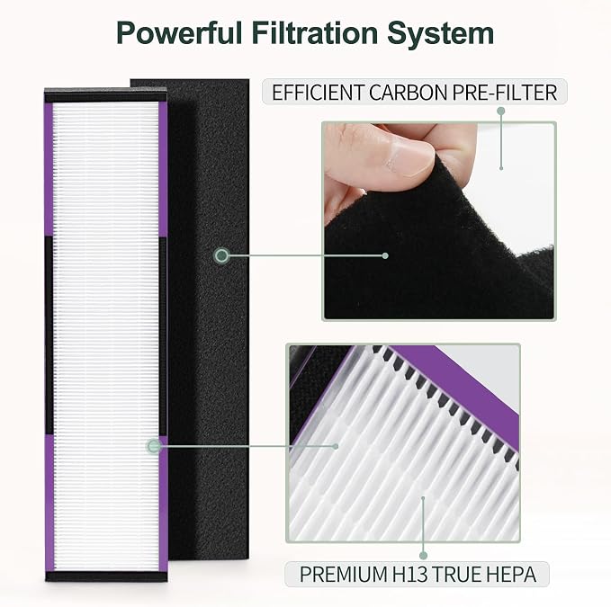 FLT5250PT HEPA Filter Compatible - Image 4