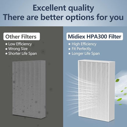 3 Pack HPA300 HEPA Filter Replacement - Image 4