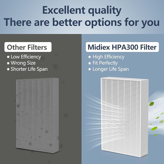 HPA300 HEPA Filter Replacement for Honeywell HPA300 Series Air Purifiers HPA300 - Image 4