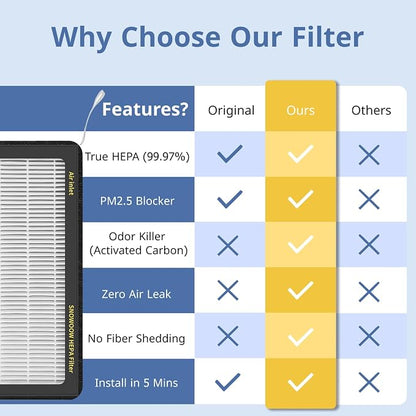 Tesla Model 3/Y HEPA Cabin Air Filter 2 Pack - Image 4