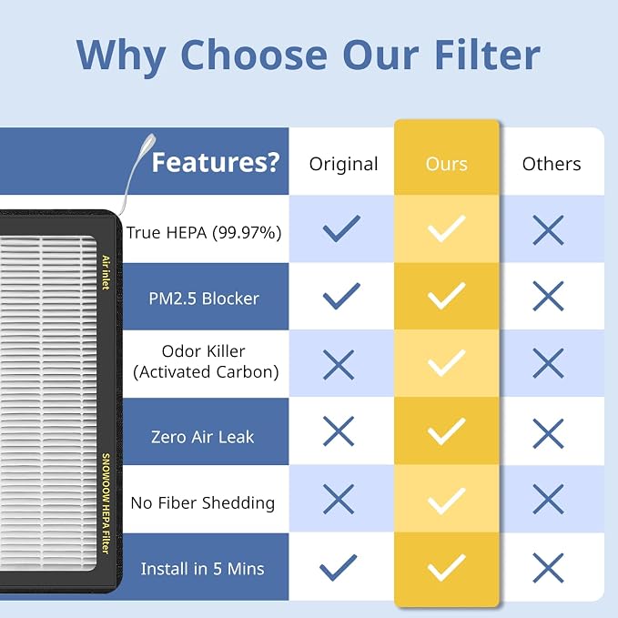 Tesla Model 3/Y HEPA Cabin Air Filter 4 Pack - Image 4