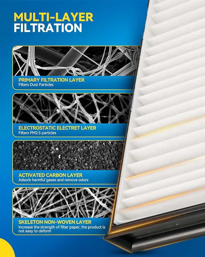 PHILTOP Cabin Air Filter w/Activated Carbon, Compatible - Image 4