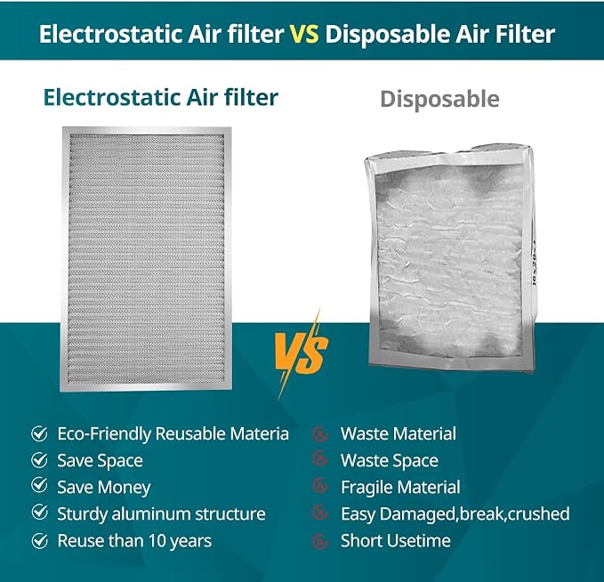 Torjim 18x30x1 MERV8 Air Filter, Washable & Reusable Electrostatic Filter - Image 5