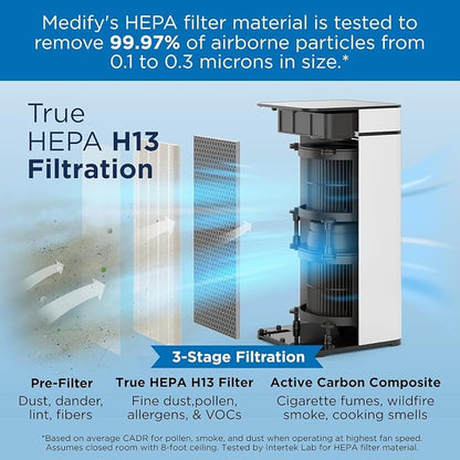 Medify MA-40 Air Purifier with True HEPA H13 Filter | 1, 793 ft² Coverage in 1hr - Image 2