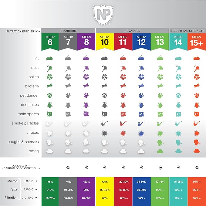 Nordic Pure 12x20x1 Pleated MERV 8 Air Filters 24 Pack - Image 3