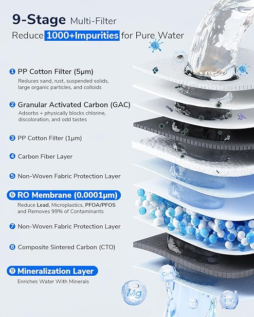 Ecoviva 1000GPD UnderSink Reverse Osmosis System, German Design, NSF/ANSI 58 61 - Image 5
