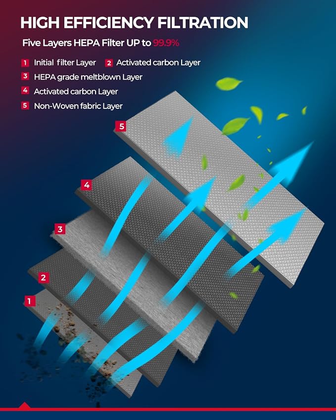 KAX Premium Cabin Air Filter - Image 5