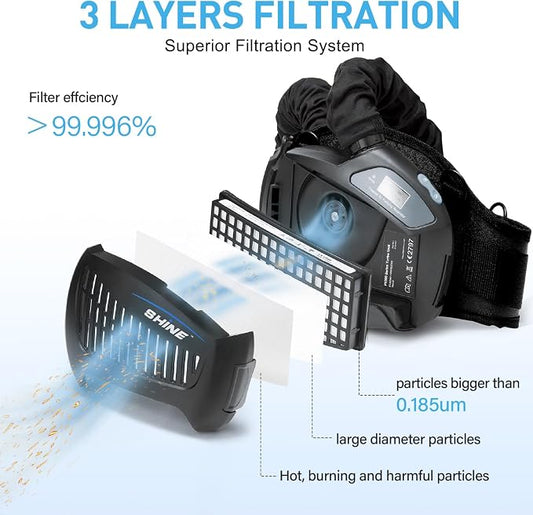 SHINE Air Purifying Respirator, Approved 3 Levels Airflow Control, - Image 2