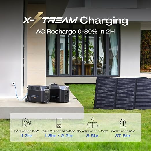 EF ECOFLOW Portable Power Station 3600Wh DELTA Pro, 120V AC Outlets x 5 - Image 4