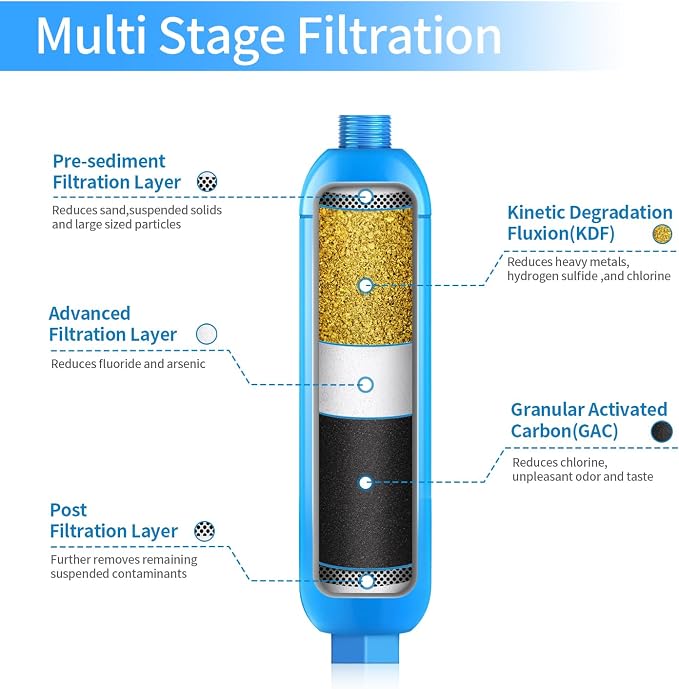 Lifefilter RV Inline Marine Water Filter, Bad Taste, Odor - Image 2