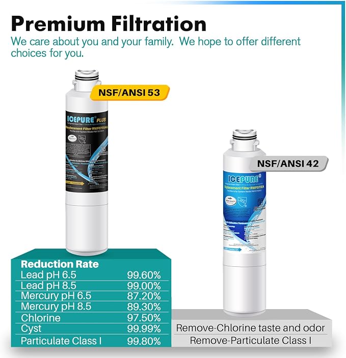 ICEPURE PLUS NSF/ANSI 53&42 DA29-00020B Refrigerator Water Filter, Replacement - Image 4