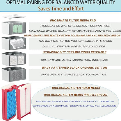 42 Pack Filter Media Kit for Fluval 306/307 Canister Filters - Image 5