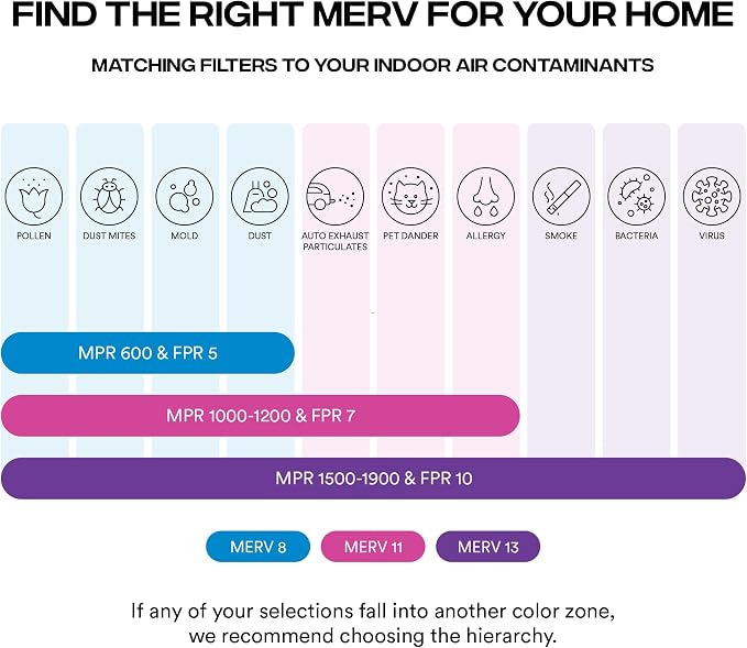 Simply Filters 14x18x1 MERV 13, MPR 1500 Air Filter - Image 6