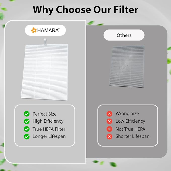 HAMARA Nail Dust Collector Replacement Filters 2 Pack – Reusable 6x7 Inch - Image 5