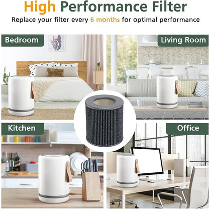 2 Pack Air Mini PECO-HEPA Replacement Filters Compatible - Image 7