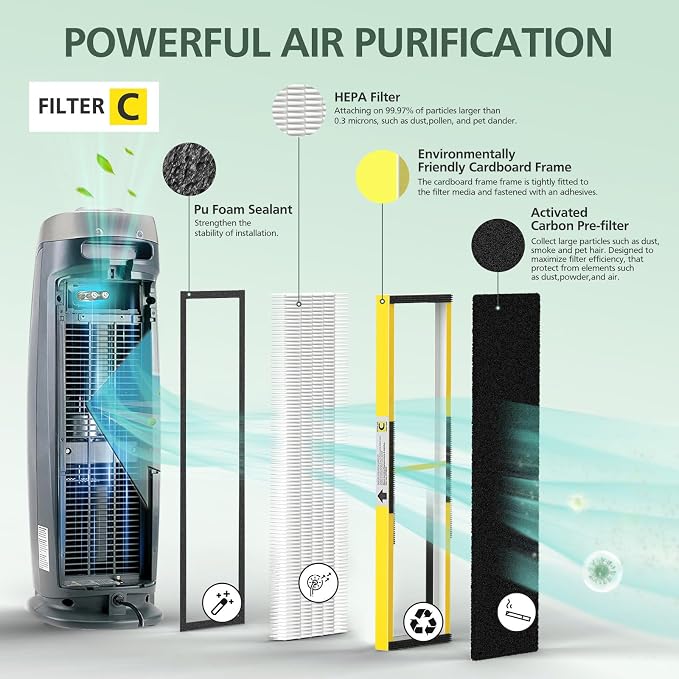3 Pack FLT5000 HEPA Filter C Replacement Compatible - Image 4