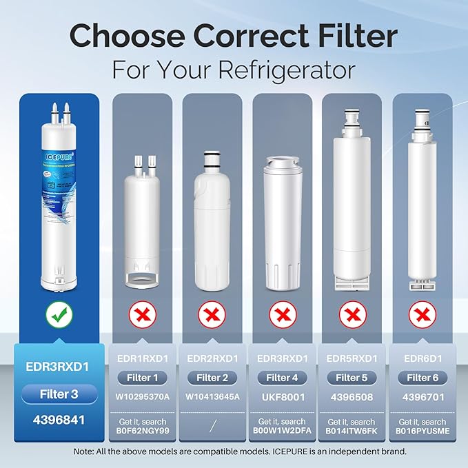 ICEPURE RFC6600A Refrigerator Water Filter Replacement - Image 2