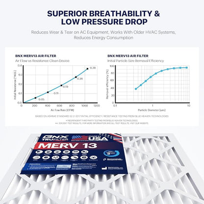 BNX TruFilter 14x18x1 Air Filter MERV 13 - Image 5