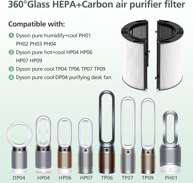 360 Combi Glass HEPA + Carbon Filter Replacement - Image 7