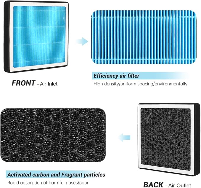 JOGOAUTO H11966 Cabin Air Filter - Image 5
