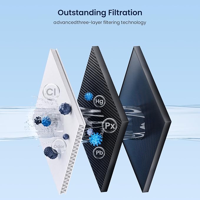 GLACIER FRESH EDR1RXD1 Refrigerator Water Filter Compatible - Image 7