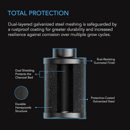 AC Infinity Refillable Carbon Filter Kit 6” - Image 4