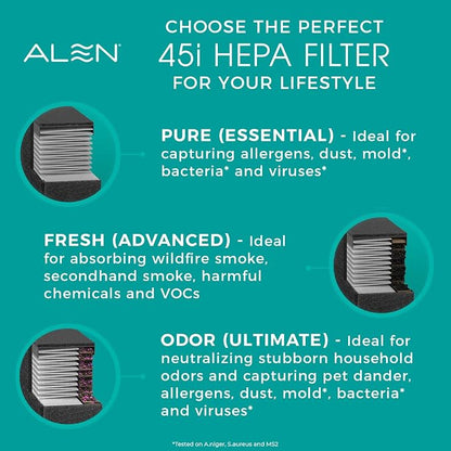 Alen 45i & Flex Replacement Air Filter, Pure Filter, B4-Pure H13 True HEPA - Image 6