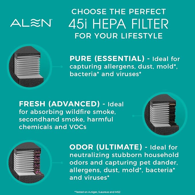 Alen 45i & Flex Replacement Air Filter, B4-Fresh Carbon H13 True HEPA Filter - Image 7