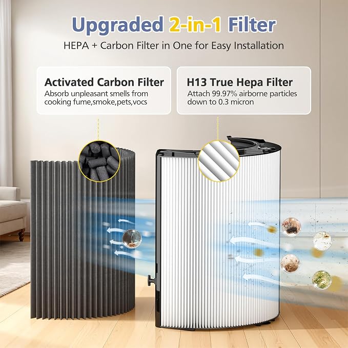 360° Combi Glass H13 Hepa + Activated Carbon Filter Compatible - Image 6