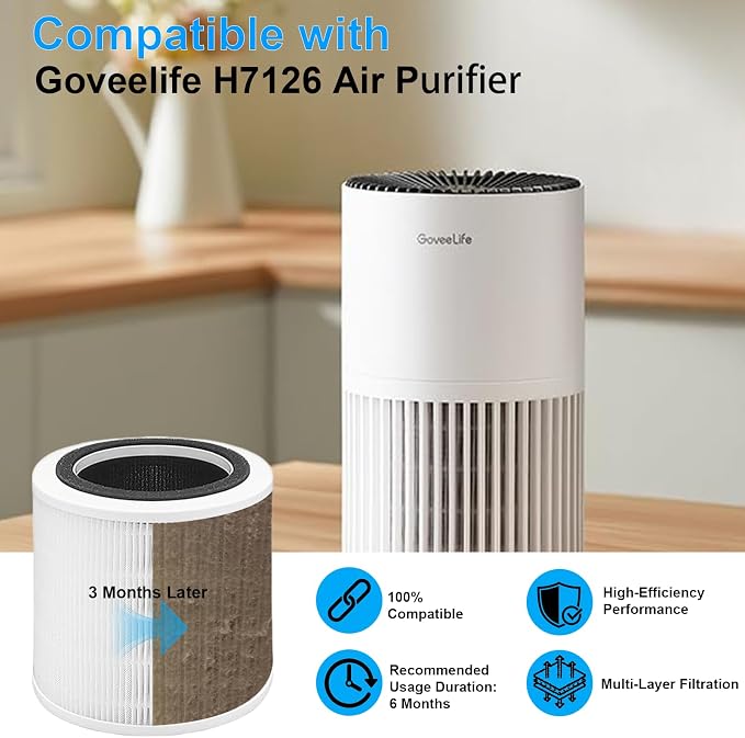 H7126 Replacement Filter for GoveeLife H7126 Mini Air Purifier, Govee Air - Image 3