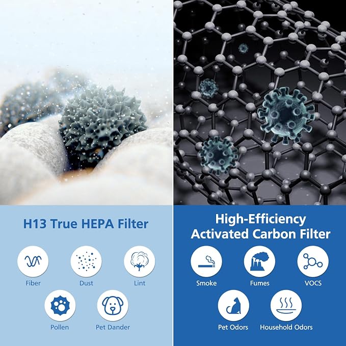 Air Pro HEPA Tri-Power Filter Compatible - Image 5