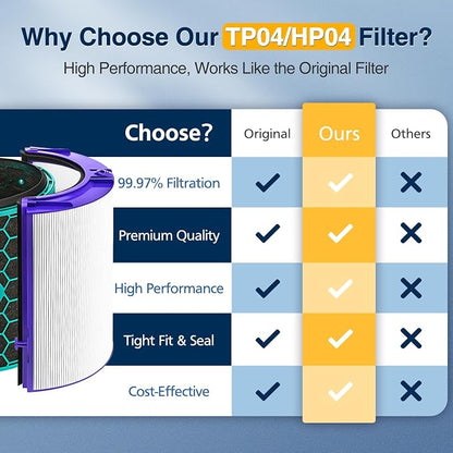 TP04 Replacement Filter for Dyson HP04 TP04 DP04 TP05 DP05 Air Purifi-er Sealed - Image 3