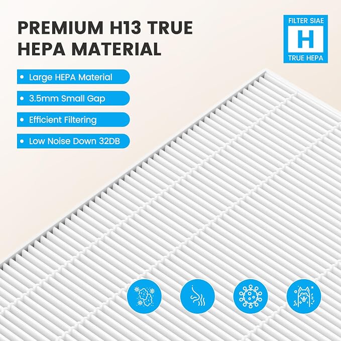 Smilyan 1 Set HEPA 116130 Filter H Replacement - Image 5