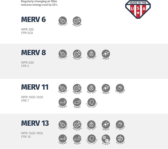 Aerostar 15x20x2 MERV 13, Pleated Air Filter, Box of 6, Made in the USA - Image 8