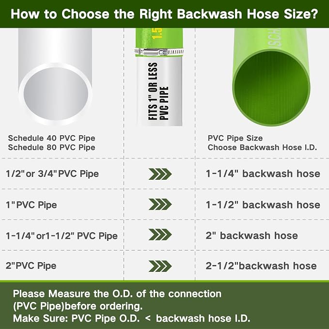 Eastrans 1-1/2'' x 25 FT Pool Backwash Hose - Image 6