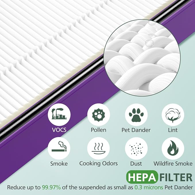 HAPF300AP Performance Plus Replacement Filter - Image 5