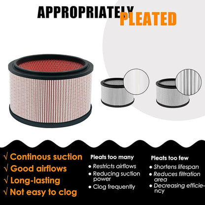 VJFF Replacement Fine Dust Filter Fits Vacmaster VFB511B 0201 Beast/ VWMB508 - Image 5