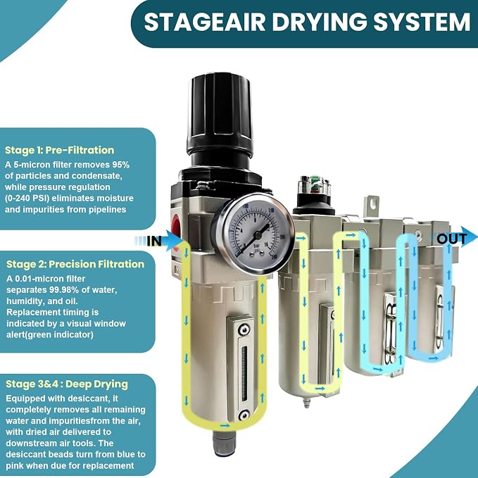Upgraded 3/4" NPT Heavy Duty Industrial Grade 4 Stage Air Drying System - Image 5