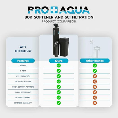 PRO+AQUA PRO-SCI-S80E Whole House Water Filter & Softener Bundle | 80, 000 - Image 8