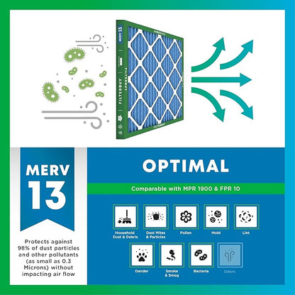 Filterbuy 14x16x1 Air Filter MERV 13 Optimal Smoke & Allergy Defense, - Image 4