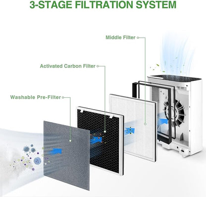 Vital 100 Replacement Filter Compatible - Image 3