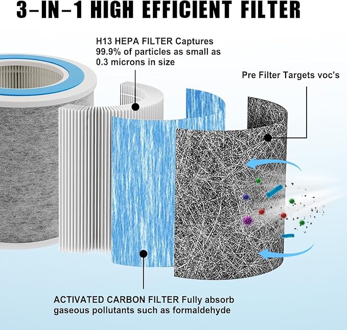 HP102 True HEPA Replacement Filter Compatible - Image 2