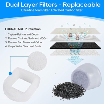 Cat Water Fountain Filter, Pre-Sponge Pet Fountain Filter & Replacement Carbon - Image 4