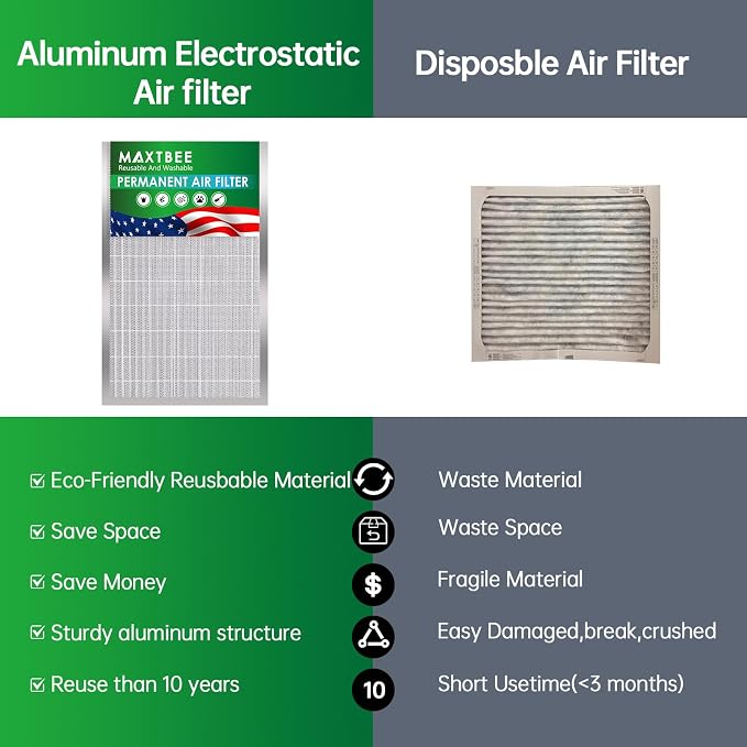 14x20x1 Air Filter Electrostatic Filter Reusable Washable HVAC AC Furnace Filter - Image 3