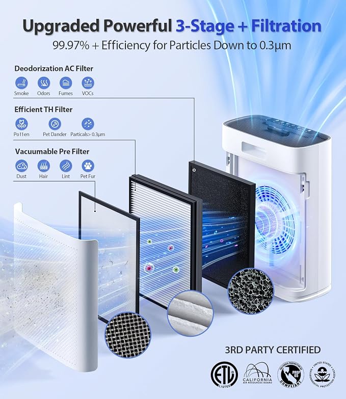 Air Purifiers for Home Large Room, Cover Up to 2400 Ft² - Image 4