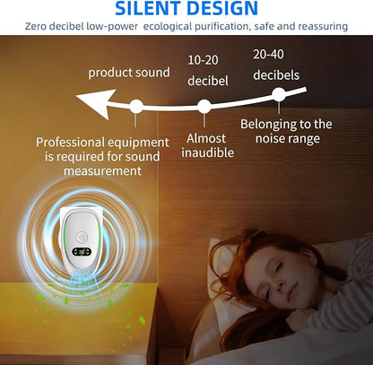 2026 Upgraded Air Ionizers for Dust Mites Smoke Pet Odor Plug in Air Purifiers - Image 6