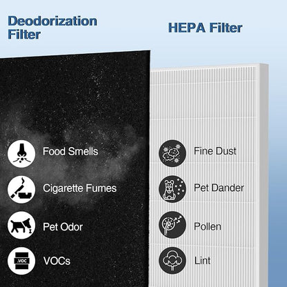 AP-1512HH Air Purifier Replacement Filter Set - Image 7