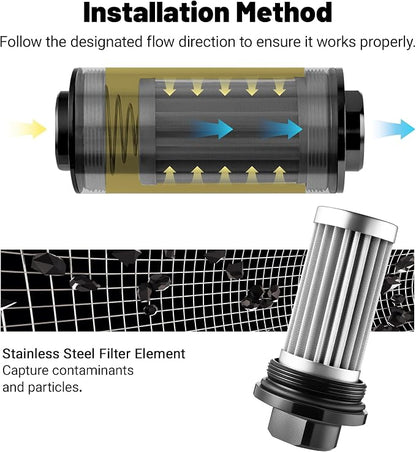 EVIL ENERGY Inline Fuel Filter 40 Micron - Image 3