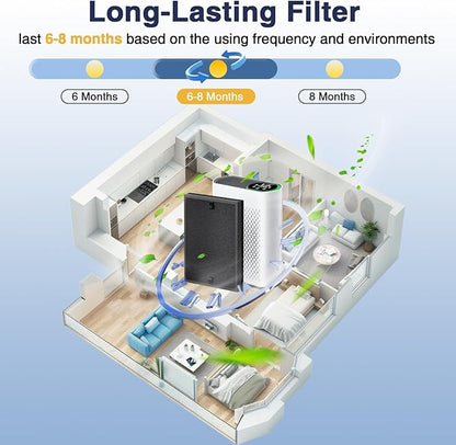 HAP602 Replacement Filters for ECOSELF HAP602/ HAP602WF Air Purifier, 3-IN-1 - Image 5